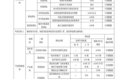 公司行政部预算如何科学编制？