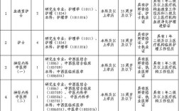 抚州医院招聘哪些岗位？