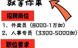 哈市招聘有哪些岗位？