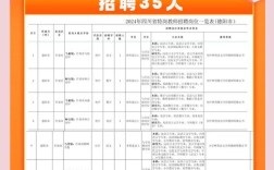 四川教师招聘网最新信息有哪些？
