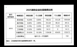 公司人数与社保人数为何不符？