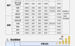 离职率高，薪酬体系该如何优化？