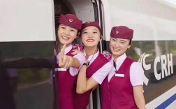 青岛高铁招聘有哪些岗位要求？