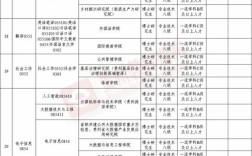 贵州高校招聘有哪些岗位？