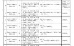 南宁铁路局招聘，何时开始报名？