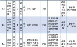 北京学校招聘教师，有何具体要求？