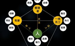 人才何以驱动公司发展？