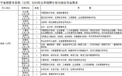 沈阳烟草招聘何时开始？报名条件是什么？