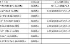 成武招聘网靠谱吗？找工作机会多吗？