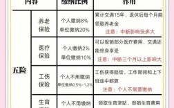 不缴五险一金，公司和个人风险何在？