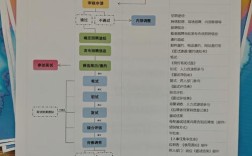 入职大公司，如何快速适应并脱颖而出？
