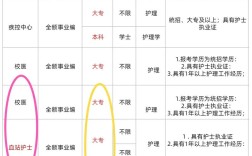 鞍山护士招聘何时开始？条件有哪些？