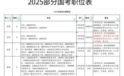 2025国考职位表xls下载链接在哪找？