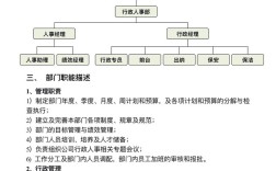 公司人事行政工作具体包含哪些内容？