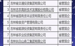 吉林国企招聘何时开始？报名条件是什么？