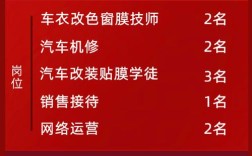 广汽官网招聘哪些岗位？