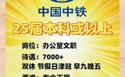 中铁社会招聘有哪些岗位？