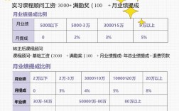 顾问公司工资制度有何独特之处？