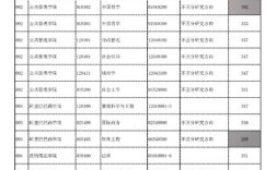 杭州师范大学心理学考研分数线