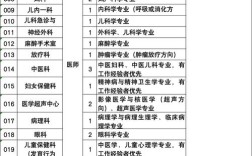 西北院招聘有哪些岗位？