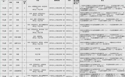 皖信阜阳分公司几点上班？