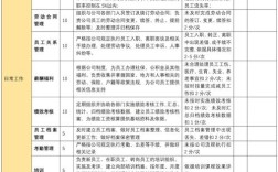 人力资源服务公司考核指标如何科学设定？