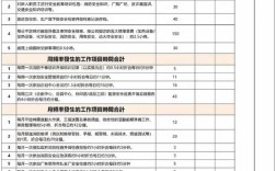 工作饱和度，该看量还是看质？