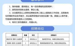 太原医生招聘有哪些岗位要求？