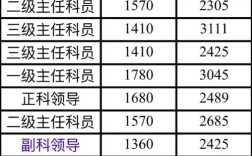 高管薪酬占比多少算合理？