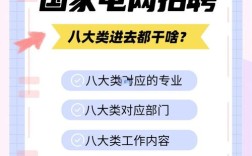 国电集团招聘何时开始？要求有哪些？