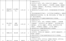江西吉安招聘信息