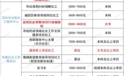 深圳社康招聘，哪些岗位在招？