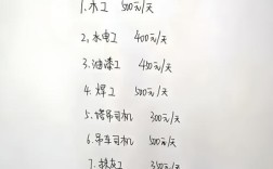 人少工资少，公司人力成本怎么控？