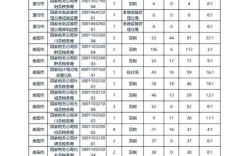 2025国考报名人数哪里实时看？