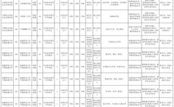泉州国企招聘，何时开始？如何报名？