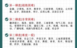 跨专业考研，哪些专业难度系数低？