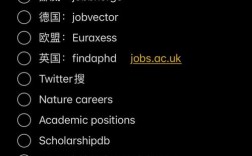 欧洲招聘网站