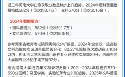 河南大学考研分数线2025