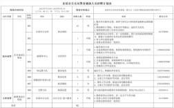乐清人才招聘有哪些热门岗位？
