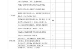 公司财务考核指标该如何科学设置？