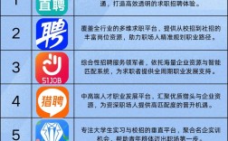 常用招聘网站有哪些靠谱选择？
