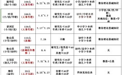 教师招聘为何设年龄限制？