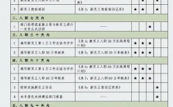 新员工入职，该先工作还是先办手续？