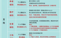 外包公司交的五险一金，和正规企业有啥区别？