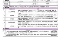 人事主管进入公司后会做哪些介绍？