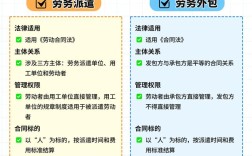 公司劳务外包比例有何具体规定？