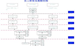 公司管理人员晋升层次有哪些关键标准？