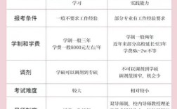 武汉理工大学计算机考研科目