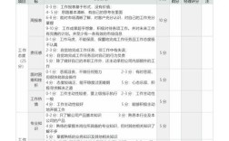 老总考核时都说了啥？