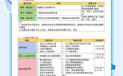 公司HR负责人通常由谁来担任？